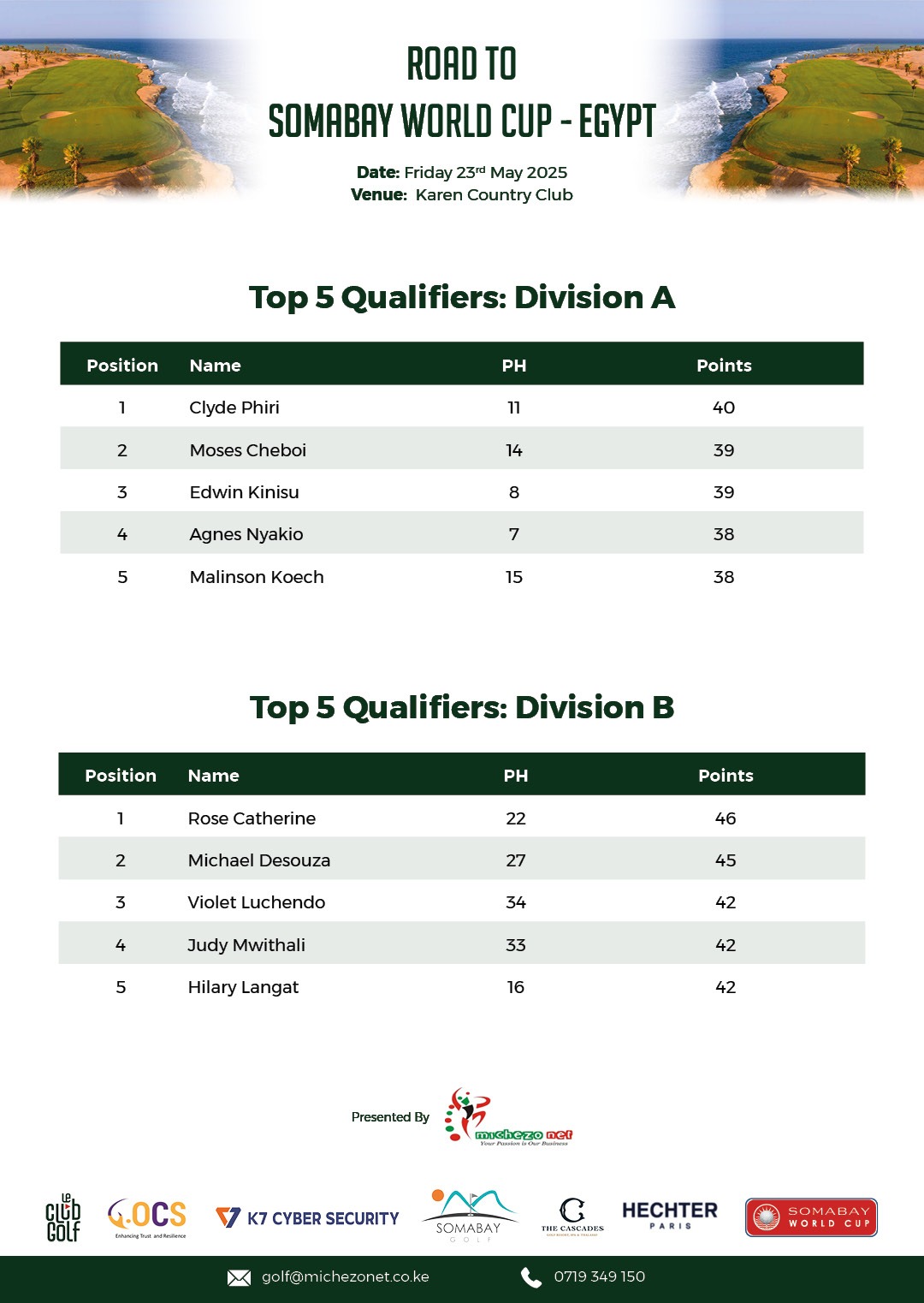 Top 5 Qualifiers Division A